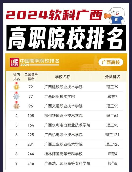 广西职业本科院校排名_广西省大学排名_广西院校排名