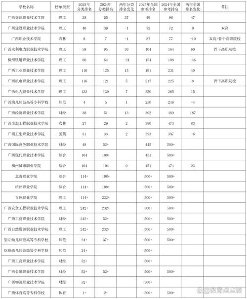 广西职业本科院校排名_广西院校排名_广西省大学排名