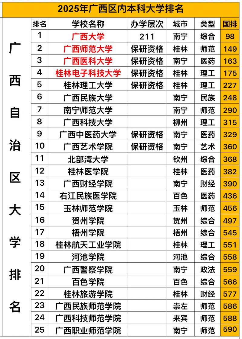广西本科院校排名_广西医科大学介绍_广西院校排名