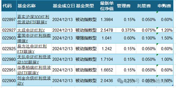 首批个人养老金基金名录正式出炉！投资者该如何选择