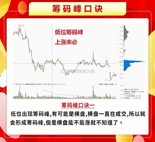 中电鑫龙50%换手率股性活跃_三重筹码峰机构量化抢筹_牛股股票