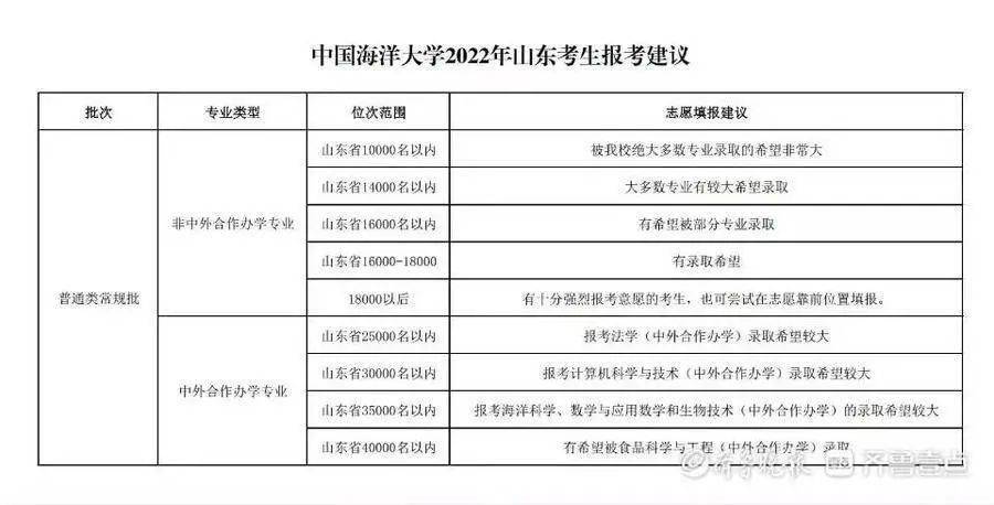 高校报考位次参考_山东高考分数线预估_四川深圳大学分数线