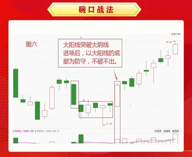 大单资金流入指标_A股成交额突破139万亿_量比指标实战技巧