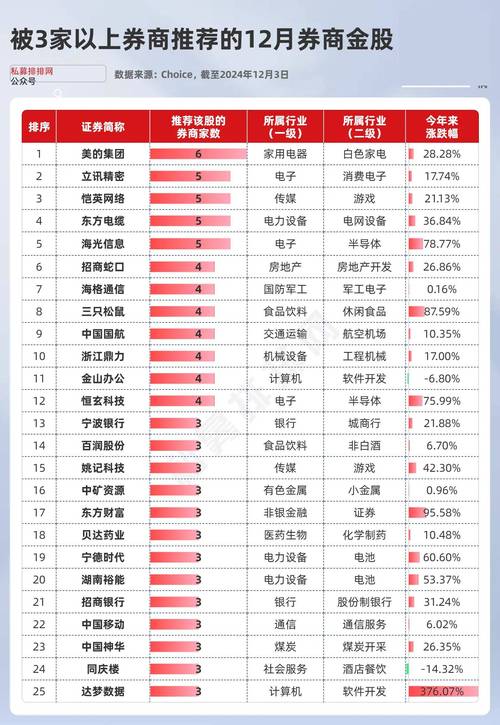 首批8家做市商名单出炉，科创板和券商将迎来哪些新变化？