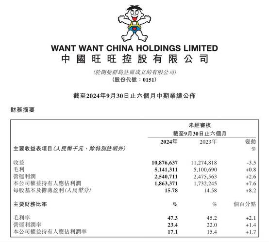 中国旺旺（00151）：“回购狂魔”，股价难“旺”