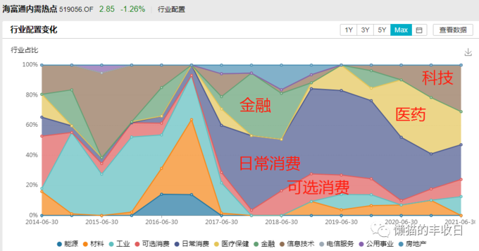 长期绩优基金经理_基金风险排名_绩优基金筛选条件