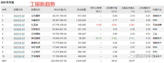 长期绩优基金经理_基金风险排名_绩优基金筛选条件