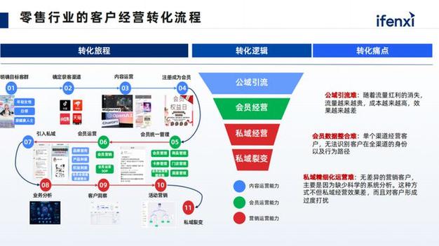 AI电商接口适配问题_AI大模型盈利模式_淘宝 盈利模式