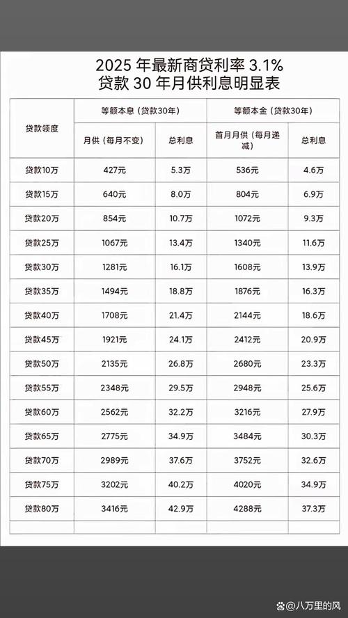 个贷利率还超过24%，真的好么？