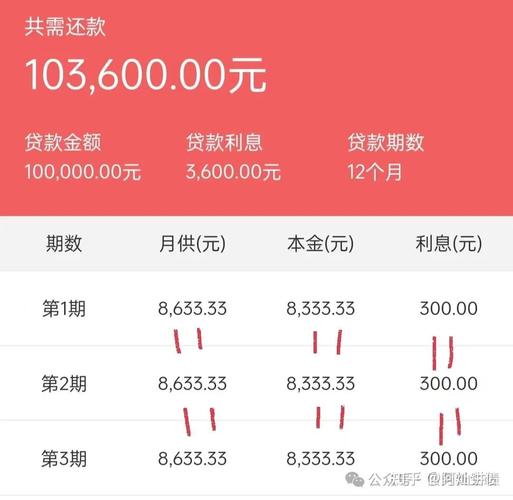 年化24%以上贷款合规风险_个贷网_消费金融行业利率监管
