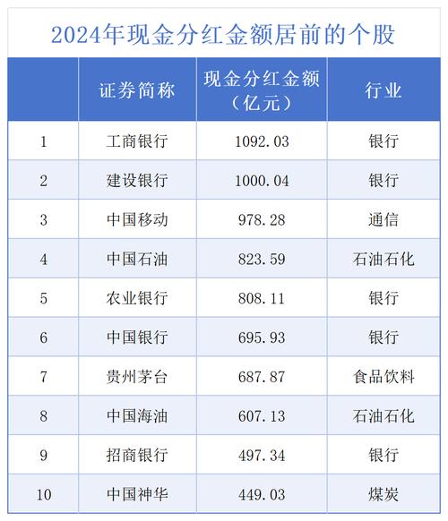 A股上市银行半年赚1.1万亿不良率1.23% 国有六大行拟分