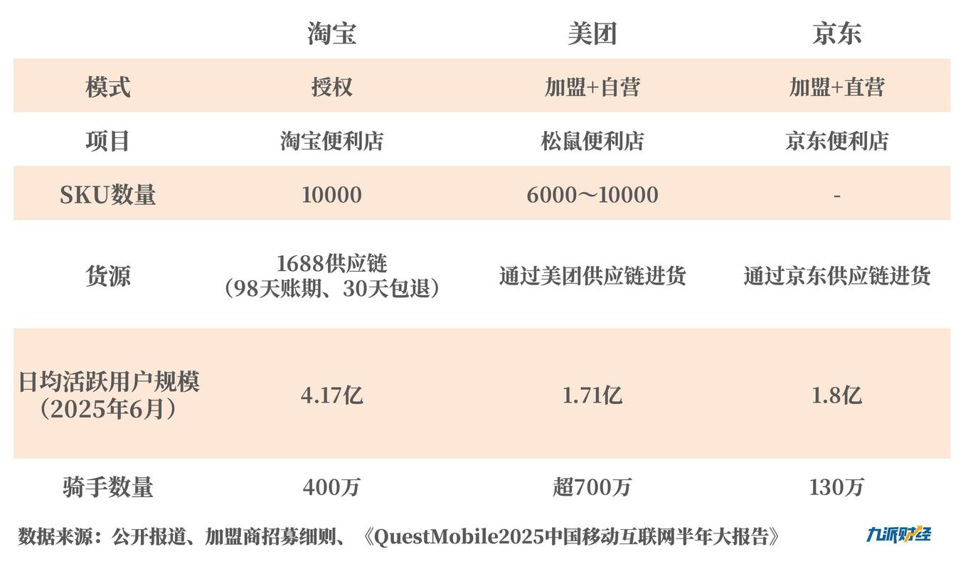 淘宝 盈利模式_淘宝便利店_即时零售仓店生态
