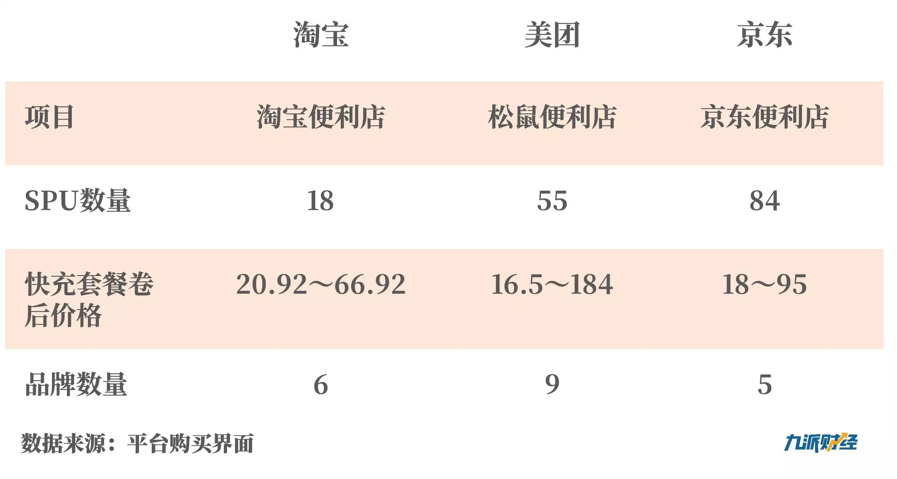 淘宝 盈利模式_即时零售仓店生态_淘宝便利店