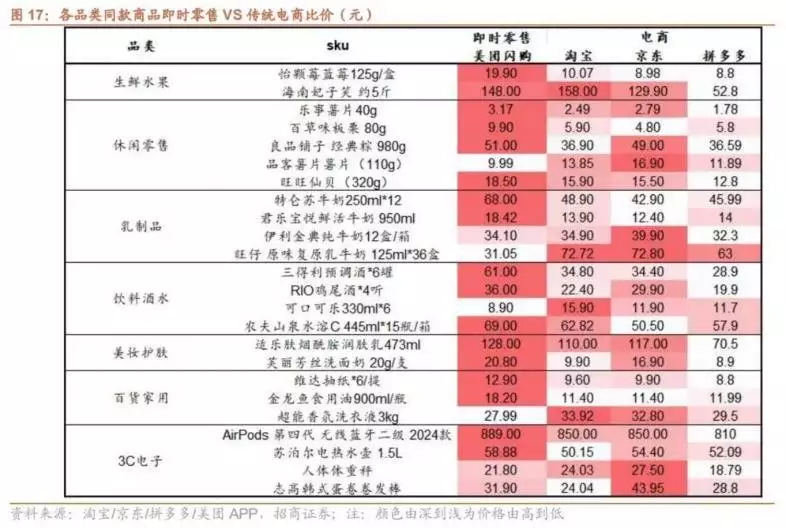 淘宝 盈利模式_即时零售仓店生态_淘宝便利店