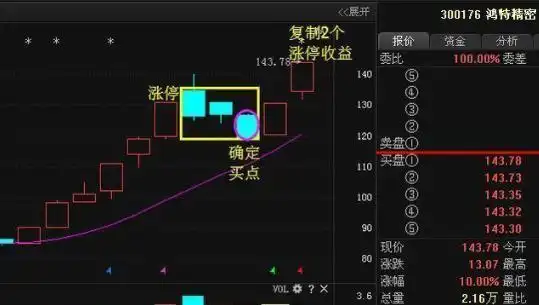 股市之道与操盘交易策略_职业交易者的交易思路_选择强势股公式