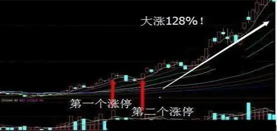 职业交易者的交易思路_选择强势股公式_股市之道与操盘交易策略