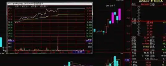 职业交易者的交易思路_股市之道与操盘交易策略_选择强势股公式