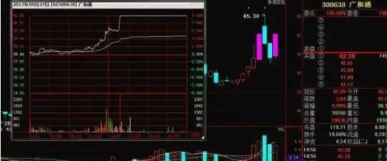 选择强势股公式_股市之道与操盘交易策略_职业交易者的交易思路