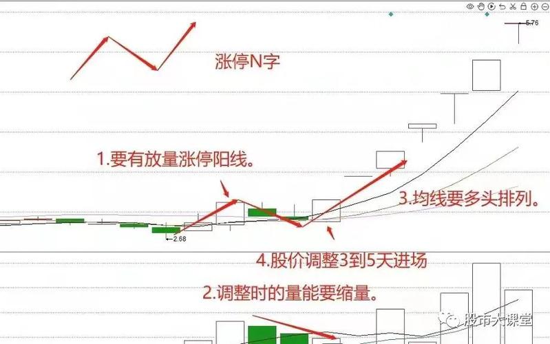 职业交易者的交易思路_选择强势股公式_股市之道与操盘交易策略
