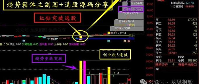 强势股起爆点选股公式及使用技巧