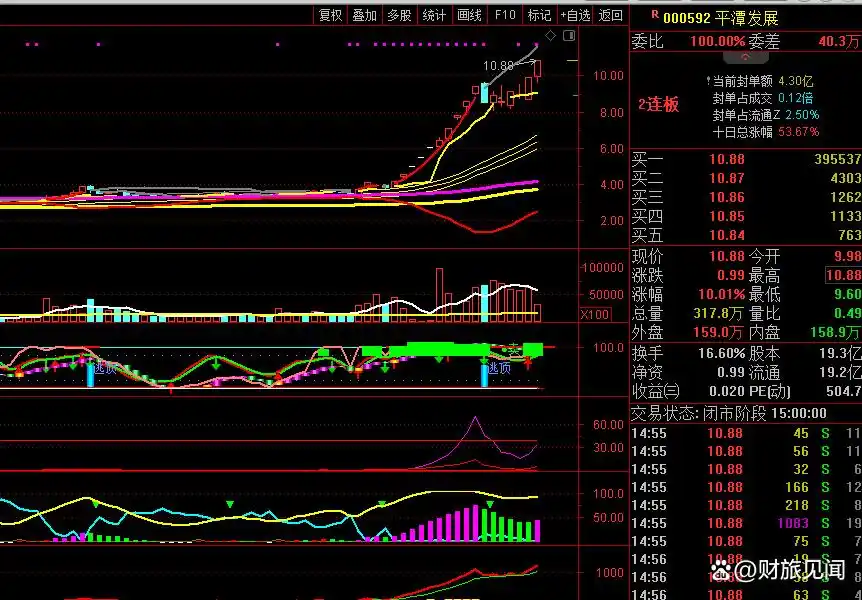 选择强势股公式_通达信选股公式_强势股起爆点选股公式
