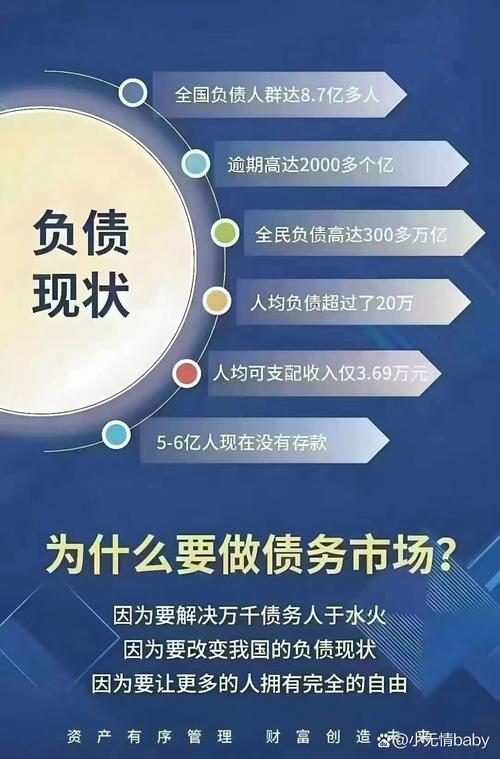 个贷不良市场交易规模增长_个贷不良资产批量转让试点_个贷网