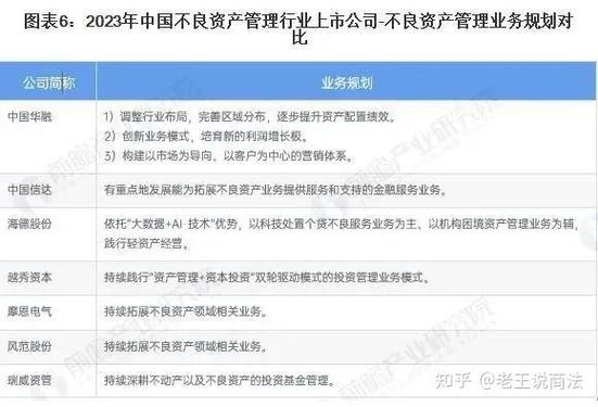 个贷网_个贷不良批转市场分析_不良资产行业发展趋势