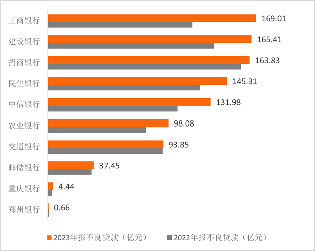 个贷网_个贷不良资产包挂牌规模增长_个贷不良资产转让市场