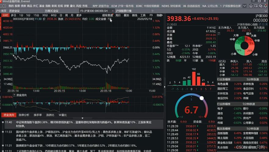 Wind金融终端下载_Wind金融终端特色功能_wind资讯股票专家下载