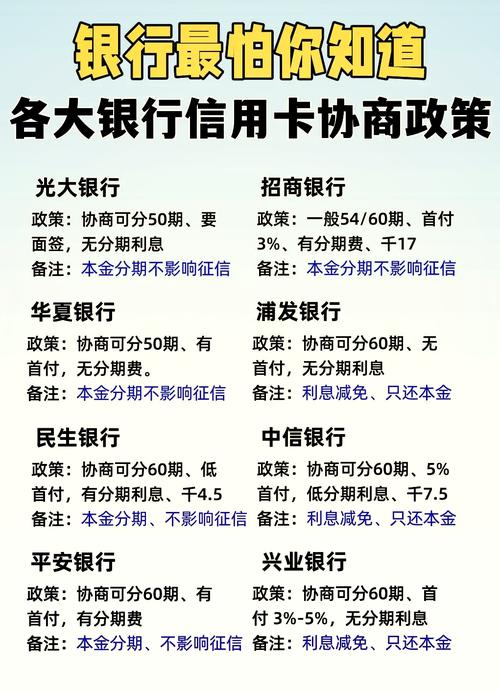 正在阅读：信用卡管理APP大比拼，谁最好用?