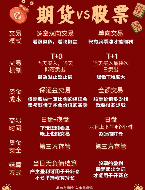 现货期货对比分析_现货与期货交易差异_期货和现货哪个更正规