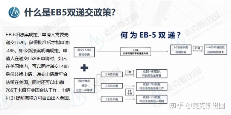 美国招股说明书范本_美国移民指南_EB1A杰出人才移民