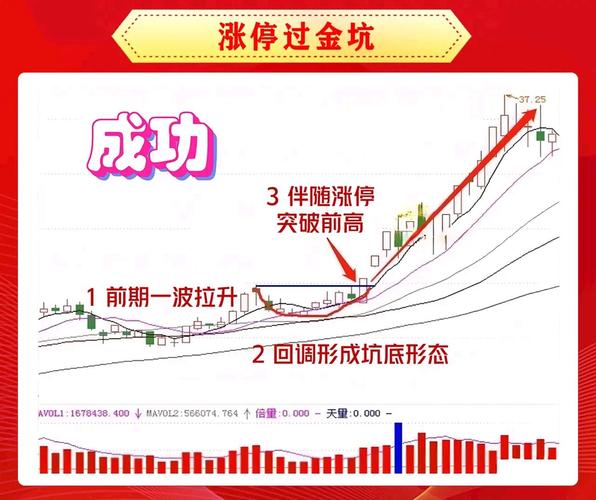 上纬新材10倍股分析_怎样发现牛股_A股三大指数集体上涨