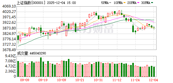 大牛股纷纷重挫！A股后市怎么走？