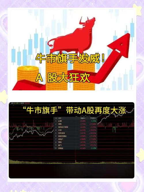 怎样发现牛股_数字货币板块走势_A股市场分析