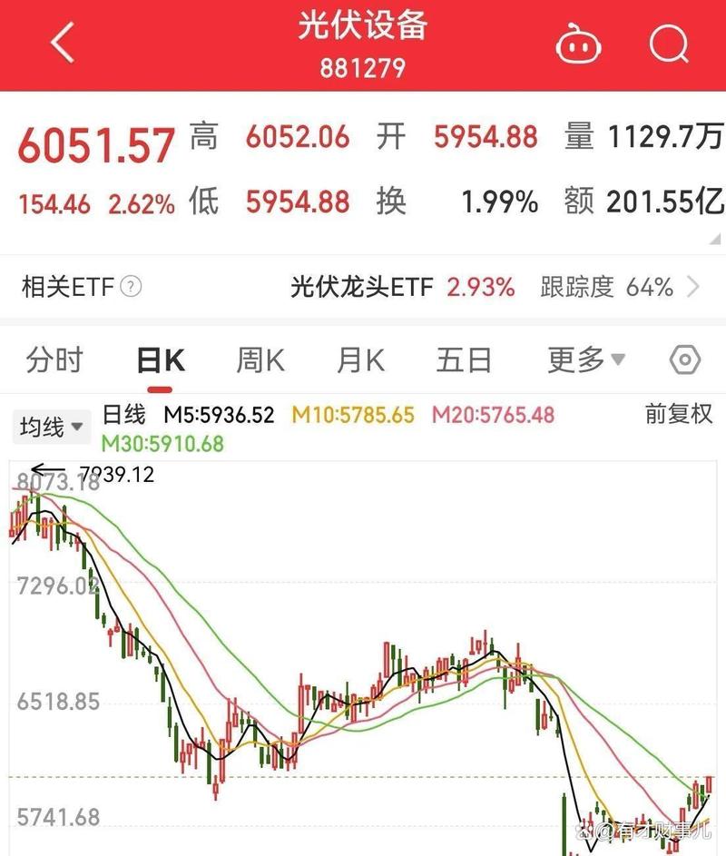 大非农数据一个月几次_A股成交量放缩信号_美国非农数据延后影响外资态度