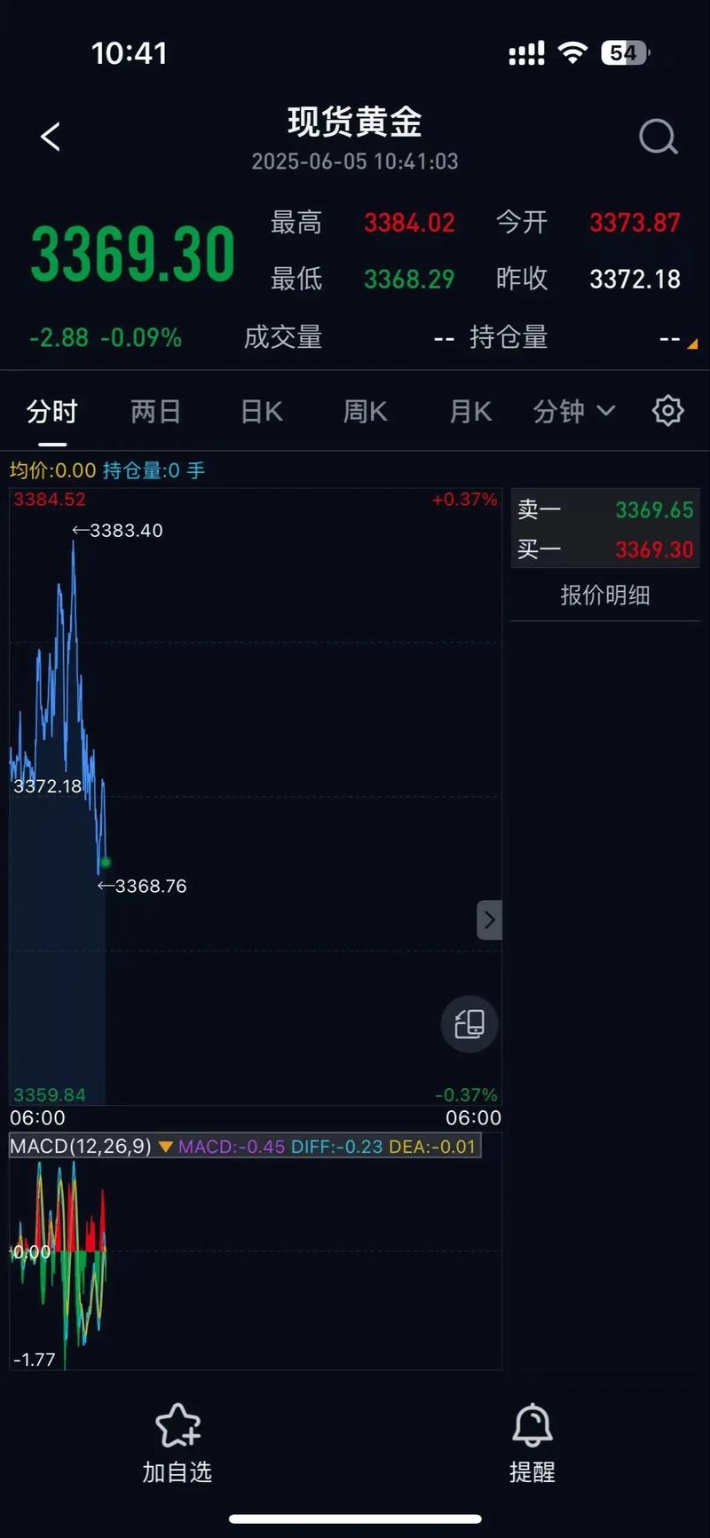 非农正式回归，市场紧张了，黄鱼怎么走？