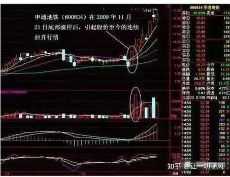怎样发现牛股_量化交易捕捉资金博弈_日本央行加息信号