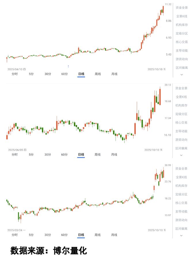 量化交易捕捉资金博弈_怎样发现牛股_日本央行加息信号