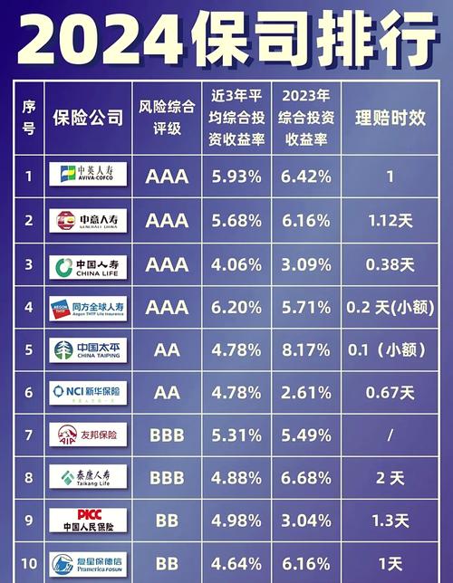 四大保险公司是哪几家？2021最新排名