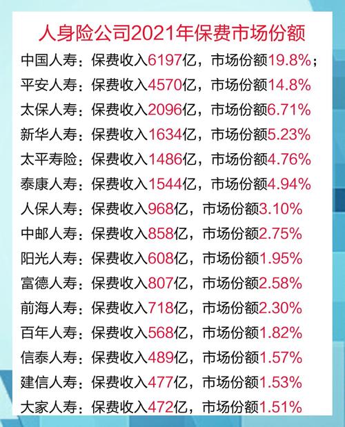 中国四大保险公司_保险公司偿付能力_央企中国太平集团