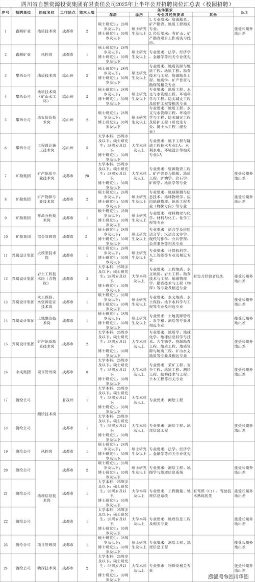 中国太平保险集团有限责任公司  2024校园招聘公告