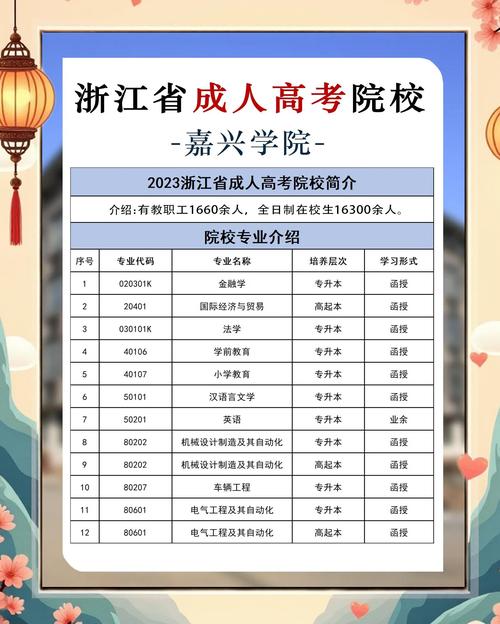 浙江金华成人高考院校排名前十？