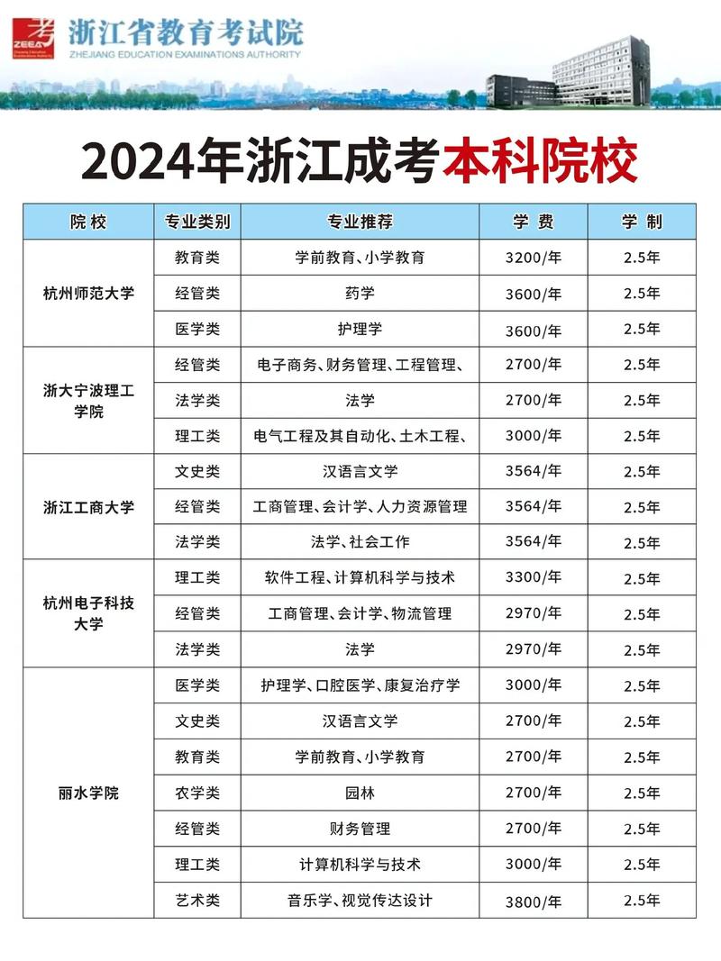 浙江金华成人高考热门院校推荐_浙江金华职业学院酒店管理介绍_浙江金华成人高考院校排名