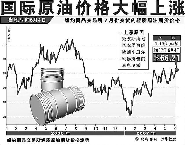 关于国际原油价格，你真的看得懂吗？