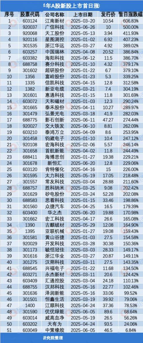 2025年3月28日中国股市行情总结