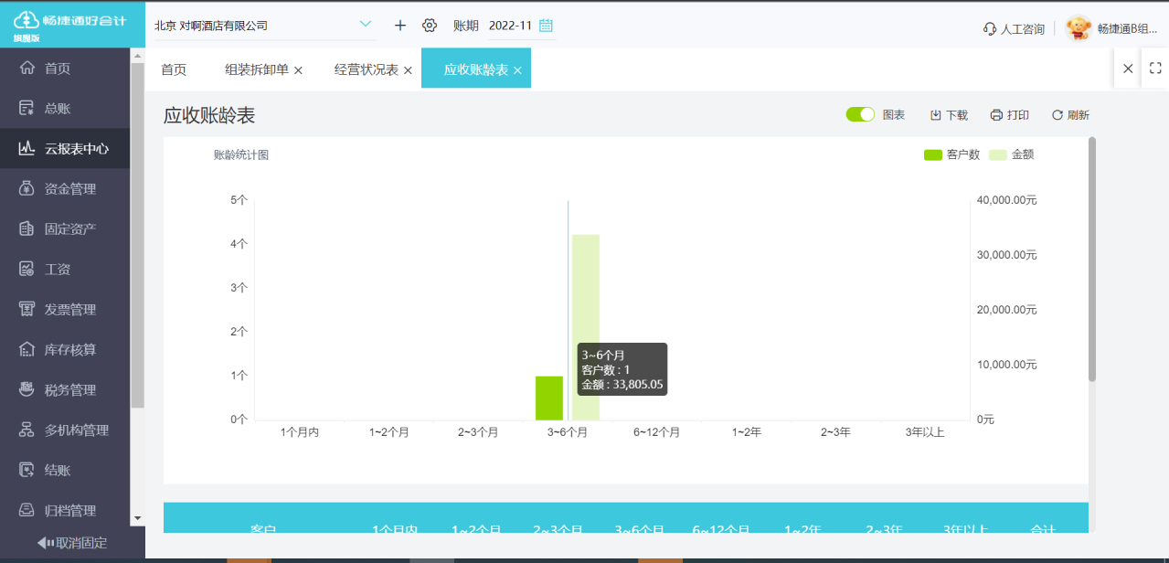 财务软件的发票如何做账报税呢