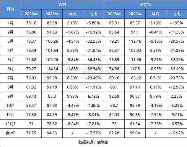 负油价原因分析_WTI期货交易机制_国际原油期货