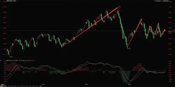 国际油价走势分析_国际原油期货_WTI原油期货价格预测