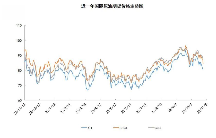 国际原油期货_国际油价走势分析_WTI原油期货价格预测